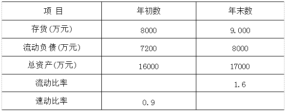 2024年10月福建自考00067財務(wù)管理學(xué)試題